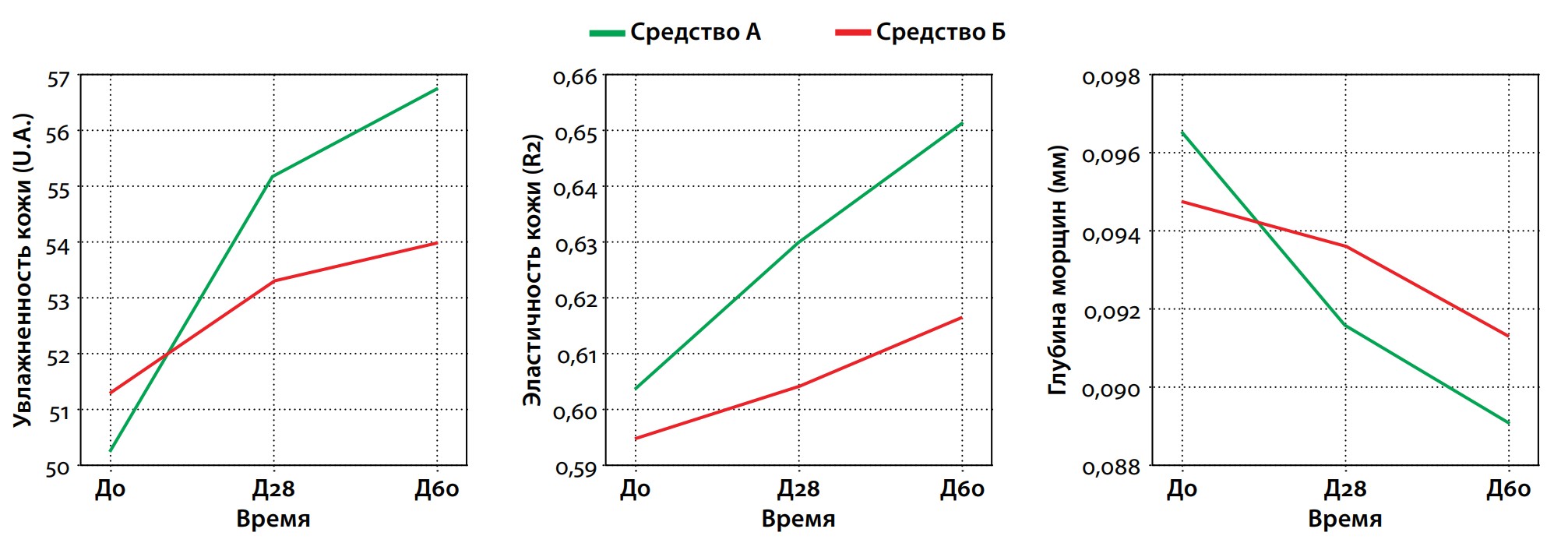 Изменение состояния кожи после приема пептидов коллагена