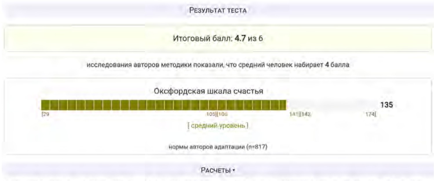 Результат теста по Оксфордскому опроснику счастья через 3 недели после процедуры