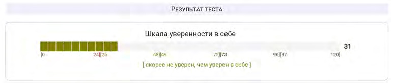 Результат теста по опроснику «Шкала уверенности в себе Рейзаса» до процедуры